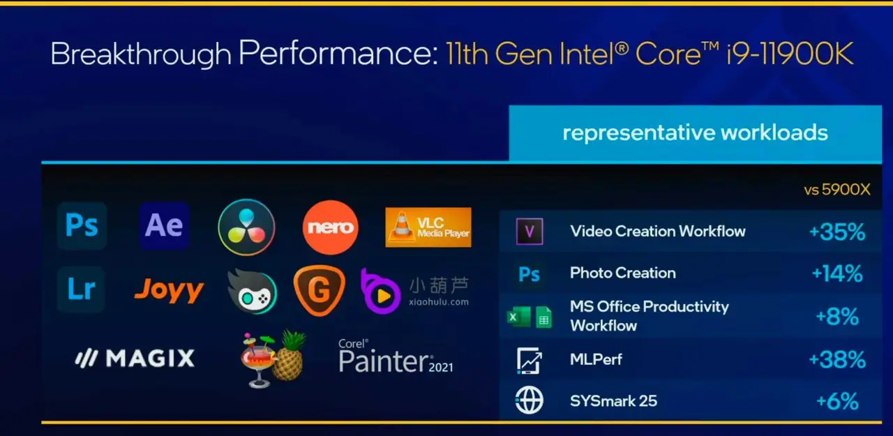Intel lança novos processadores Core de 11ª Geração 3 Intel