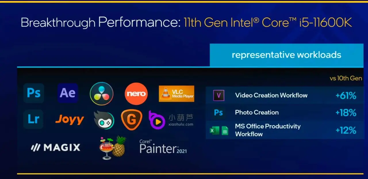 Intel lança novos processadores Core de 11ª Geração 7 Intel