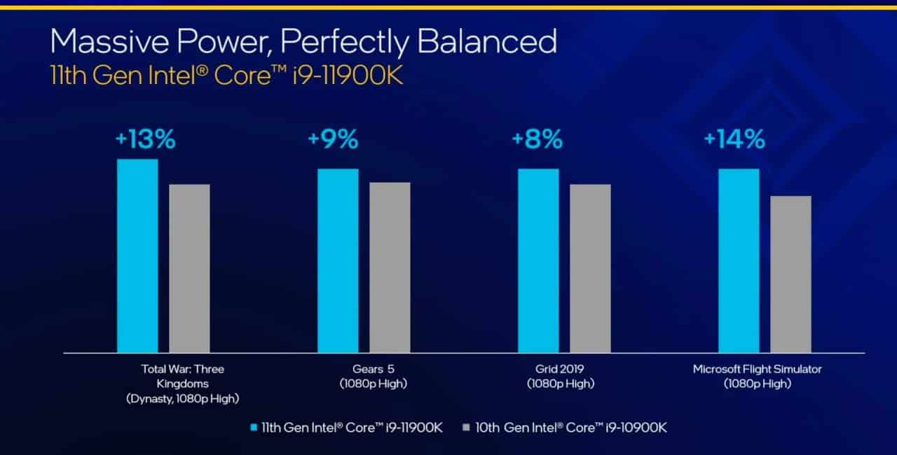Intel