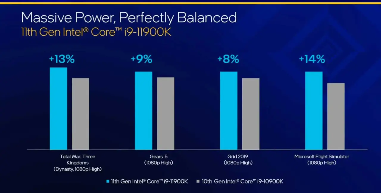 Intel lança novos processadores Core de 11ª Geração 4 Intel
