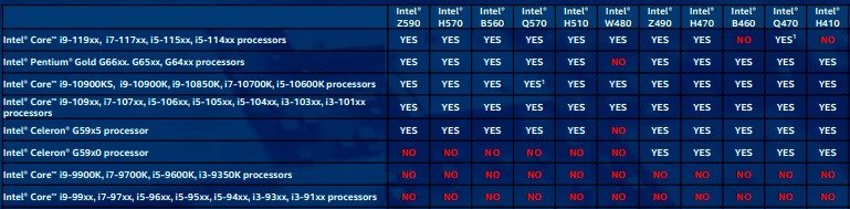 Intel
