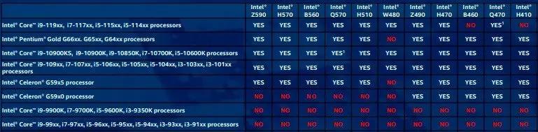 Intel lança novos processadores Core de 11ª Geração 10 Intel