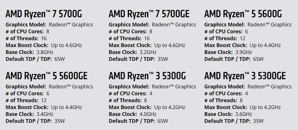 Ryzen