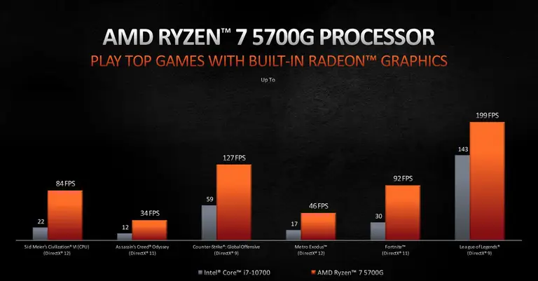 Ryzen