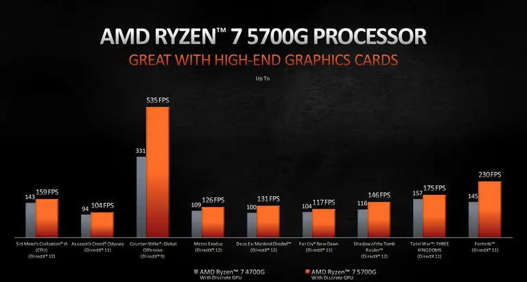 Ryzen
