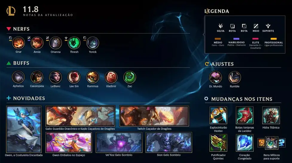 LoL: patch 11.8 traz Gwen e novo Rammus 2 patch