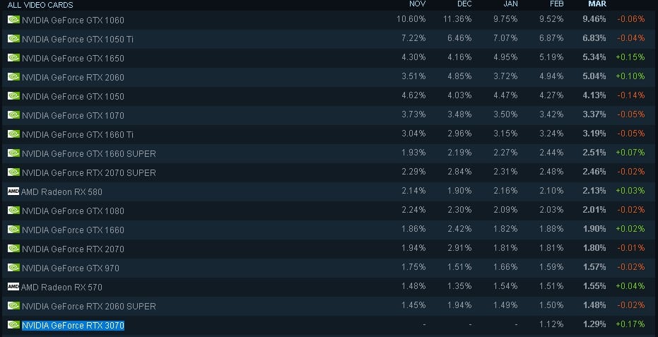 Steam