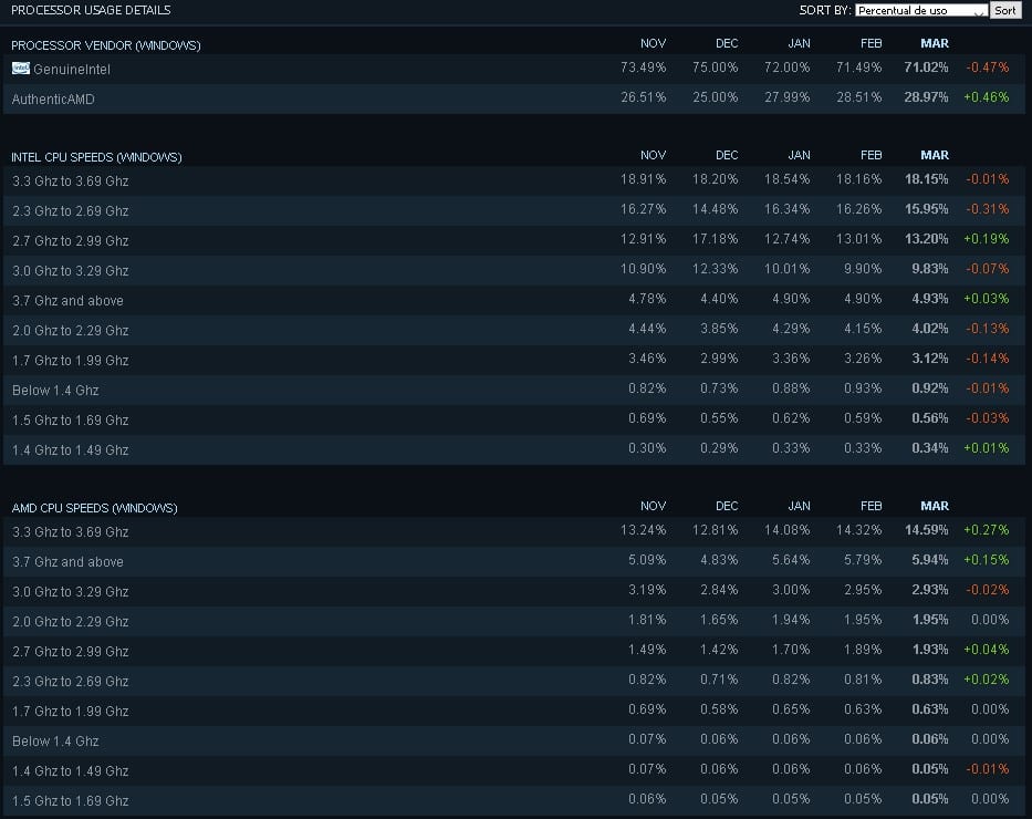 Steam