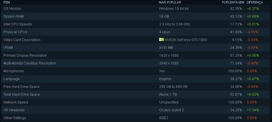 Steam