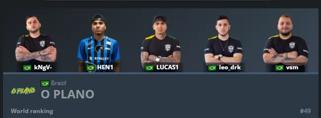 Ranking HLTV - O Plano