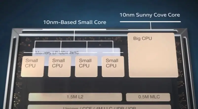 Processadores Intel Core Alder Lake-S podem chegar em novembro 2 Alder Lake-S