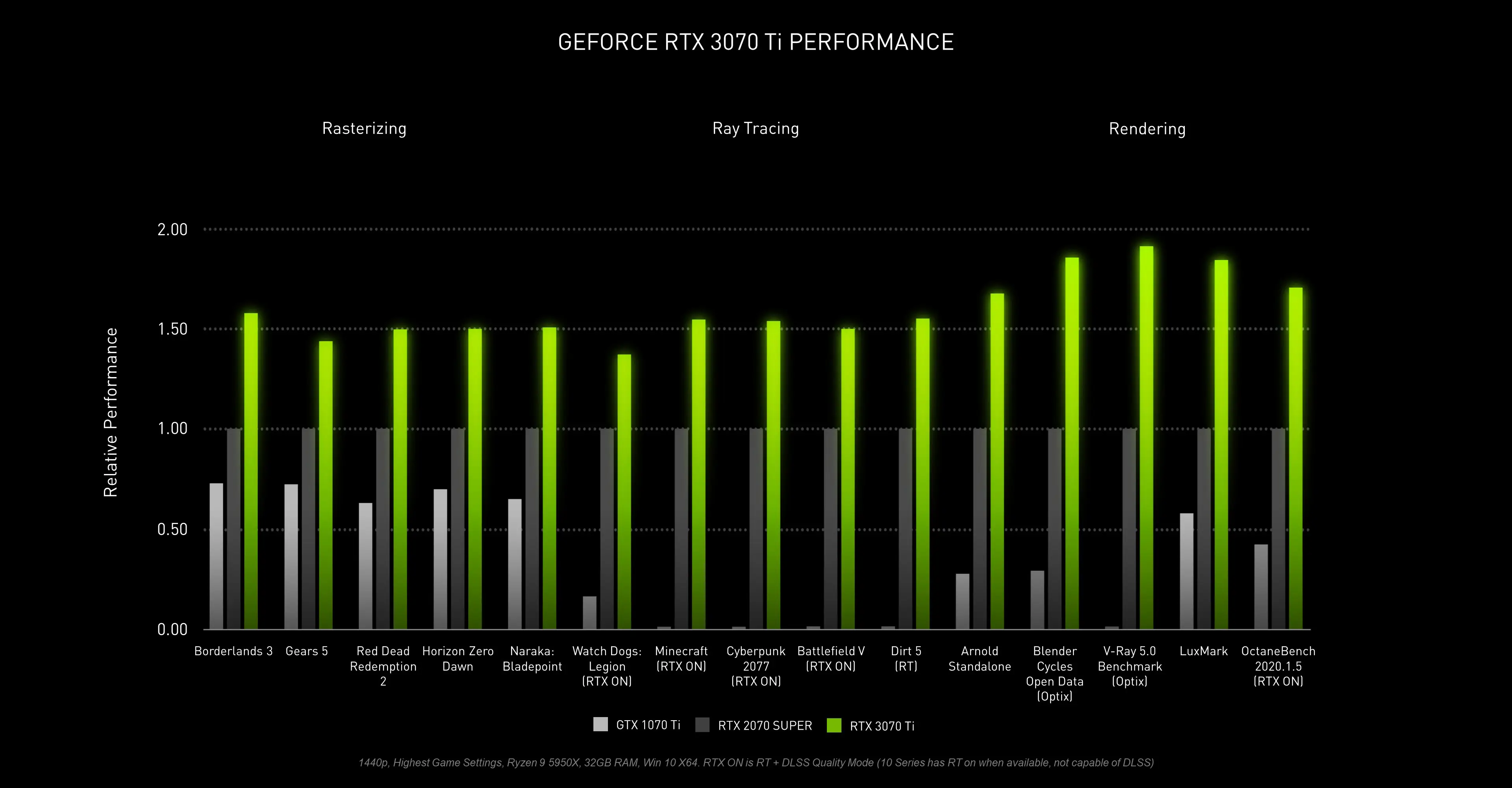RTX 3070 Ti terá vendas iniciadas nesta quinta-feira (10) 3 RTX 3070 Ti