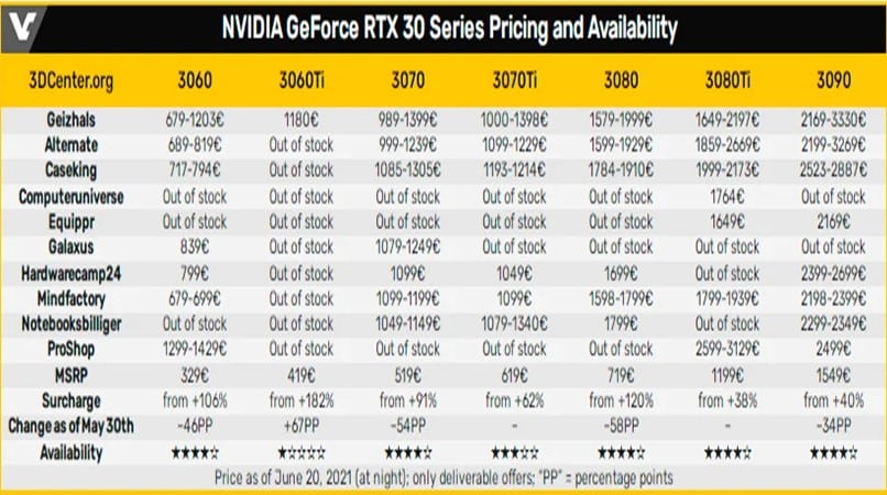 GPUs