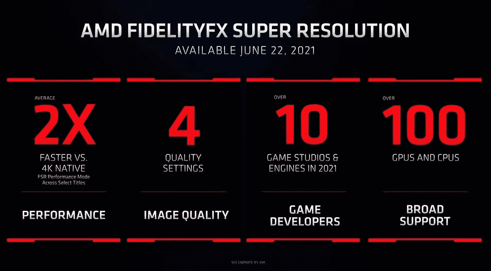 AMD apresenta oficialmente o FidelityFX Super Resolution, que promete concorrer com o DLSS 2 FidelityFX
