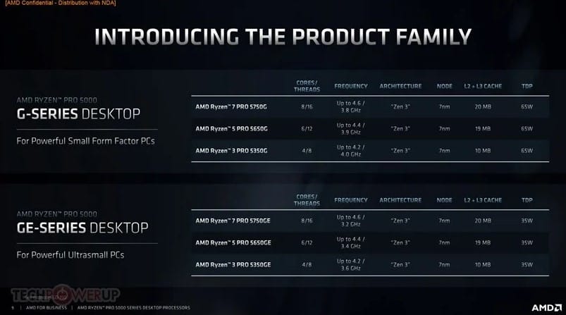 AMD anuncia processadores Ryzen 5000G e Ryzen Pro 5000G 4 Ryzen