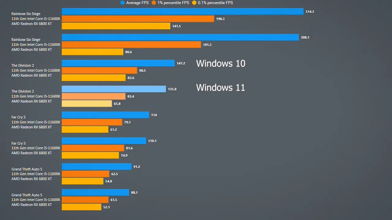 Windows 11