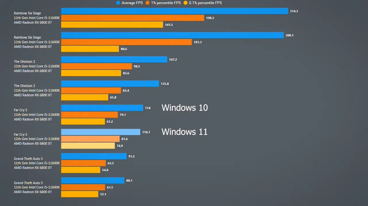 Windows 11