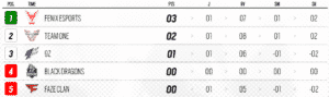 Grupo B Copa Elite Six