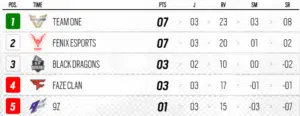 Grupo B Copa Elite Six