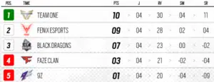 Grupo B Copa Elite Six