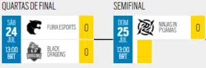 Copa Elite Six tem playoffs definidos imagem 2021 07 23 195153