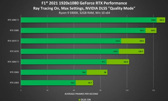 COMO ATIVAR RAY TRACING NO FORTNITE (RTX E GTX)!! 