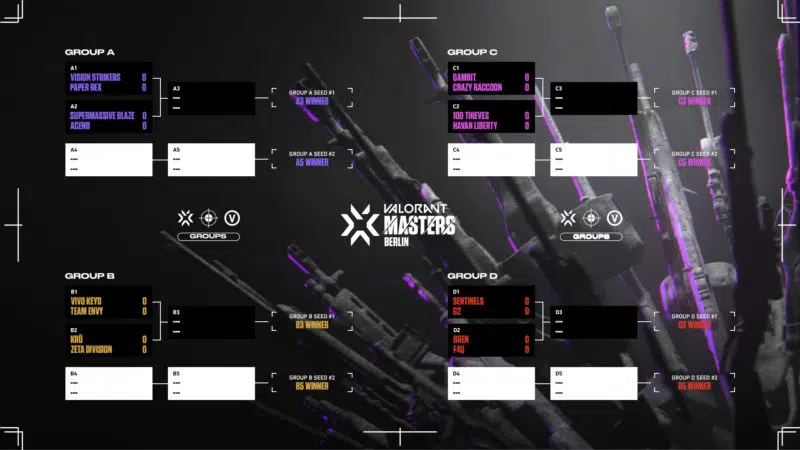 Riot divulga chaveamento do VALORANT Masters de Berlim 2 VALORANT Masters