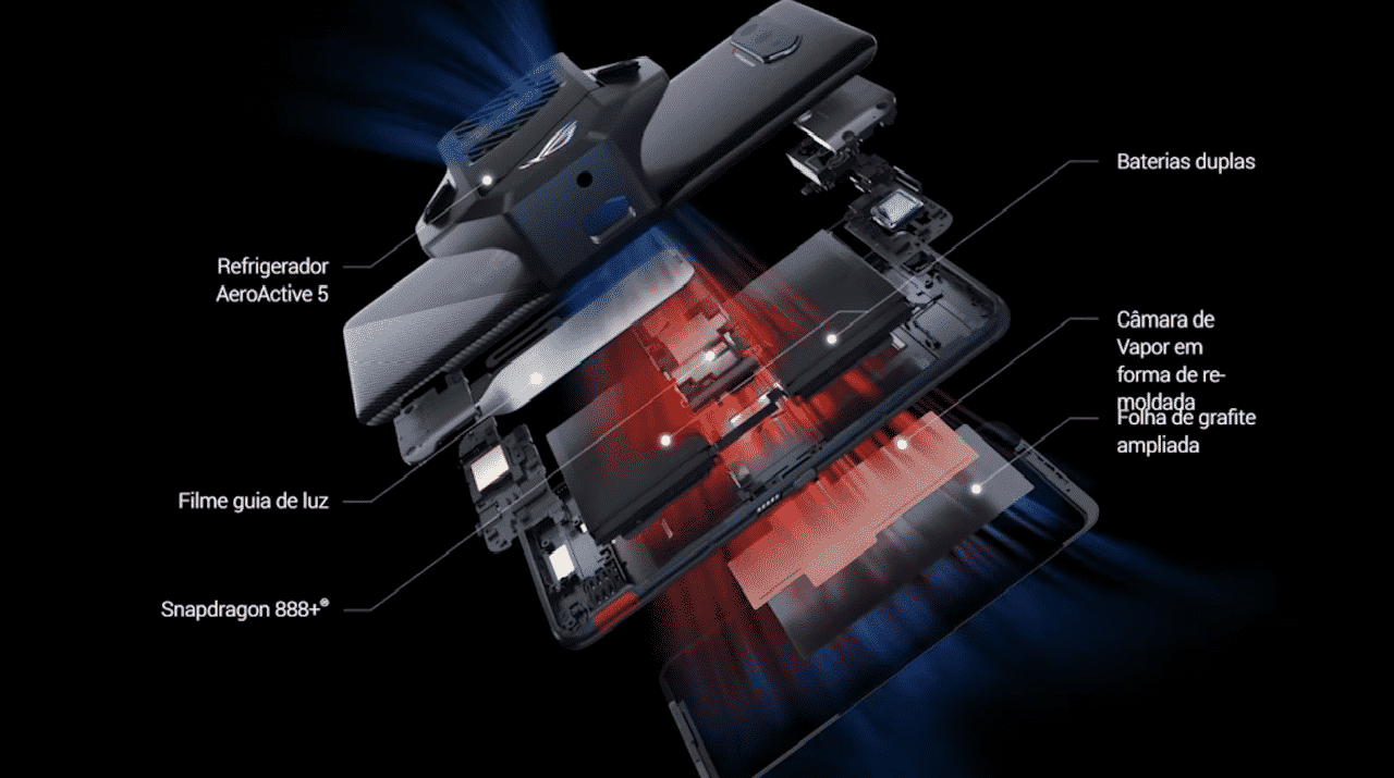 ROG Phone