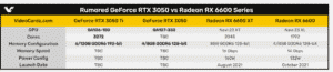 Rumor menciona novas especificações para Nvidia Desktop RTX 3050 e 3050 Ti Nvidia2