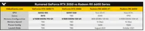 Rumor menciona novas especificações para Nvidia Desktop RTX 3050 e 3050 Ti Nvidia2
