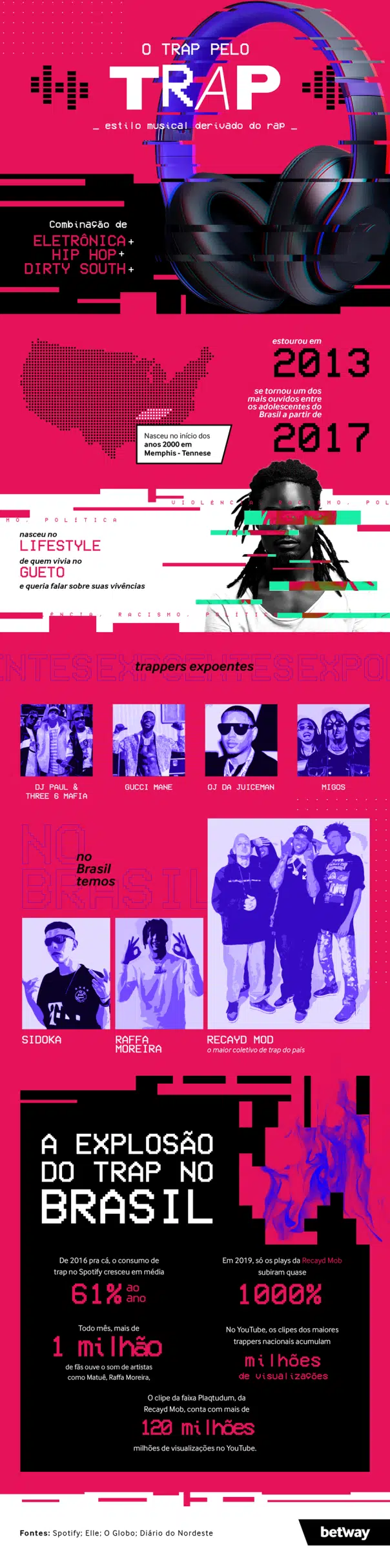 Yung Buda, Duzz, GUXTA e mais: a união entre o trap com os eSports o trap pelo trap.png