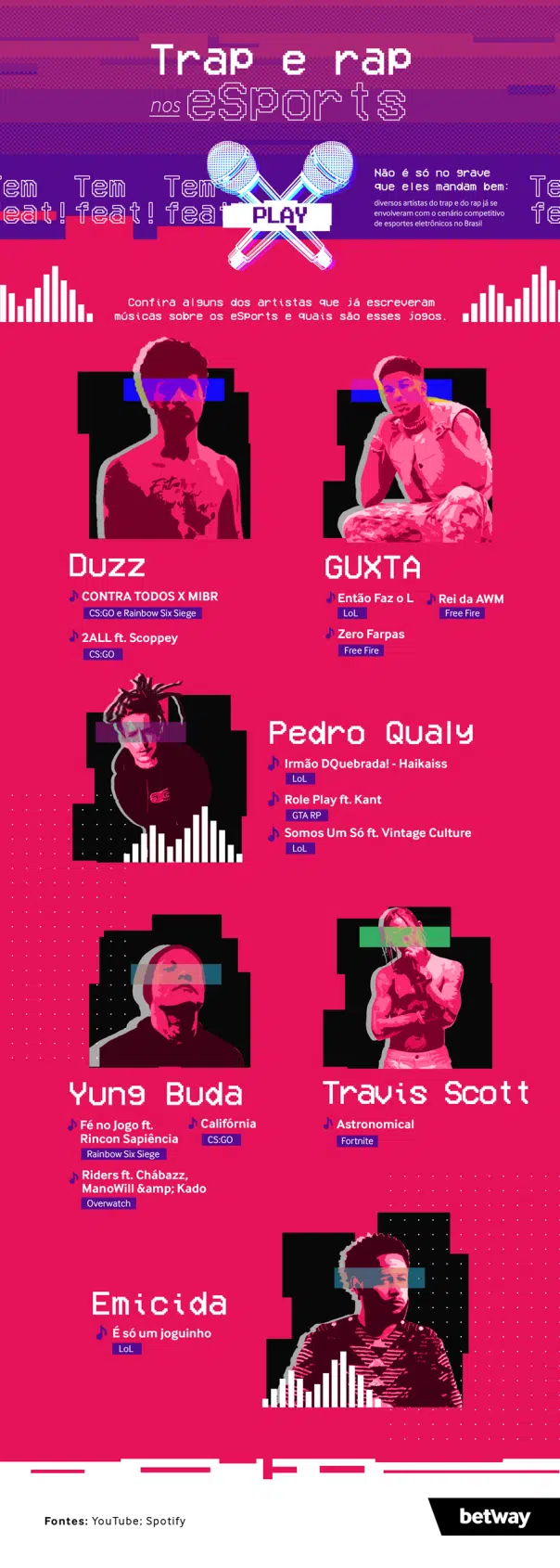 Yung Buda, Duzz, GUXTA e mais: a união entre o trap com os eSports trap vs rap.png