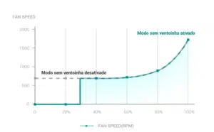 DeepCool lança fontes de alimentação da série PQ-M 3 DeepCool lança fontes de alimentação da série PQ-M 02