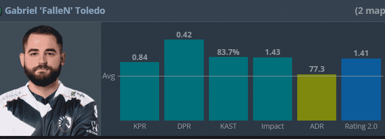 Liquid de FalleN supera Astralis após mais de dois anos sem vencer Capturar 1