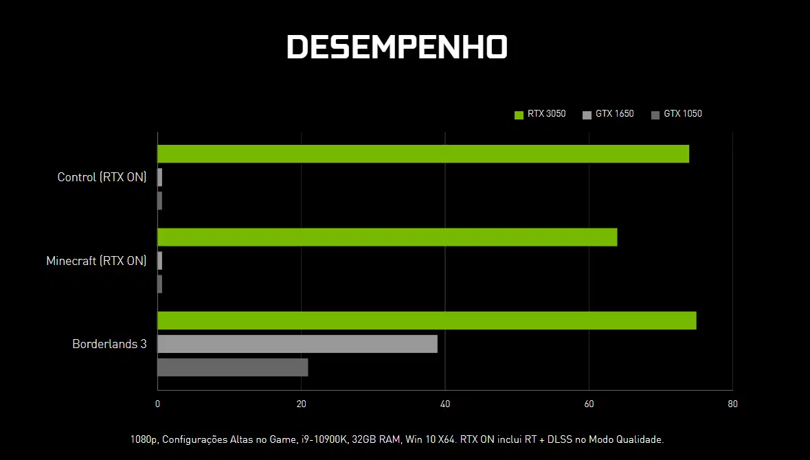 RTX 3050: NVIDIA a lança "a salvação da comunidade gamer" a2 1.png