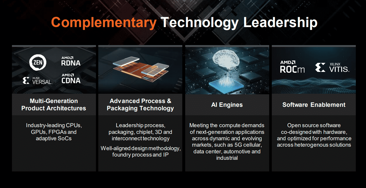 AMD processadores