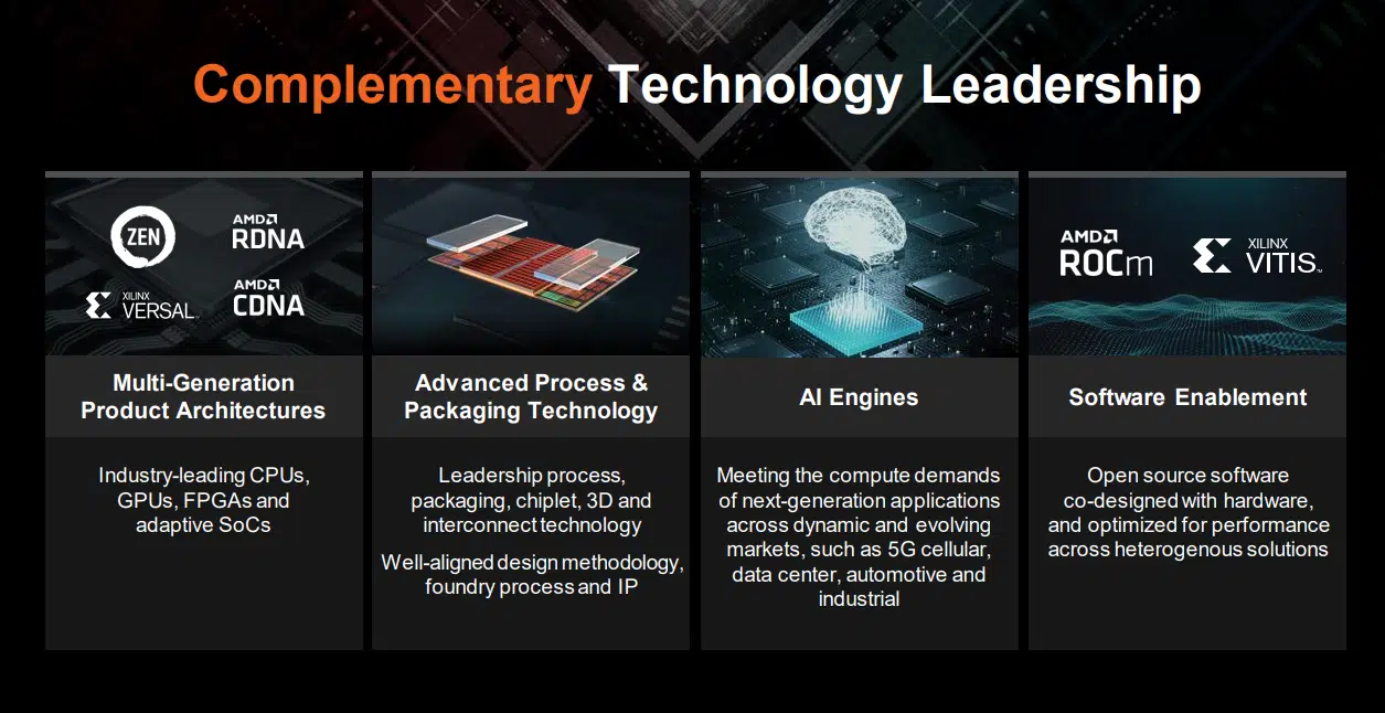 AMD processadores
