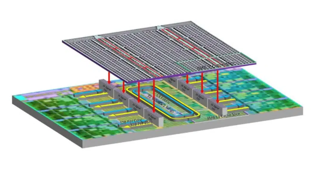 Chips AMD com a tecnologia 3D V-Cache pode surpreender no processamento 2 Chips AMD com a tecnologia 3D V-Cache pode surpreender no processamento Screenshot 25.png