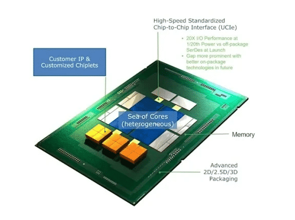 Intel, Arm, AMD, Samsung e outras marcas se unem para lançar o chiplet 2 Intel, Arm, AMD, Samsung e outras marcas se unem para lançar o chiplet Screenshot 1