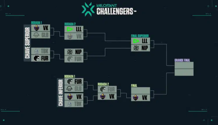 VALORANT: LOUD se classifica para a final do VCTBR VCT LOUD