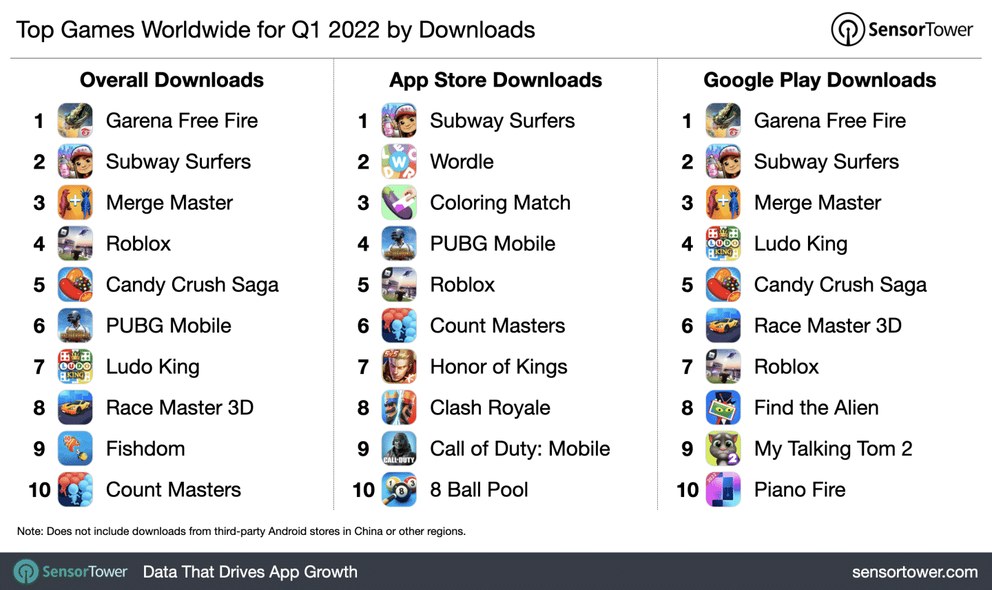 Saiba quais são os jogos mobile mais baixados até o momento