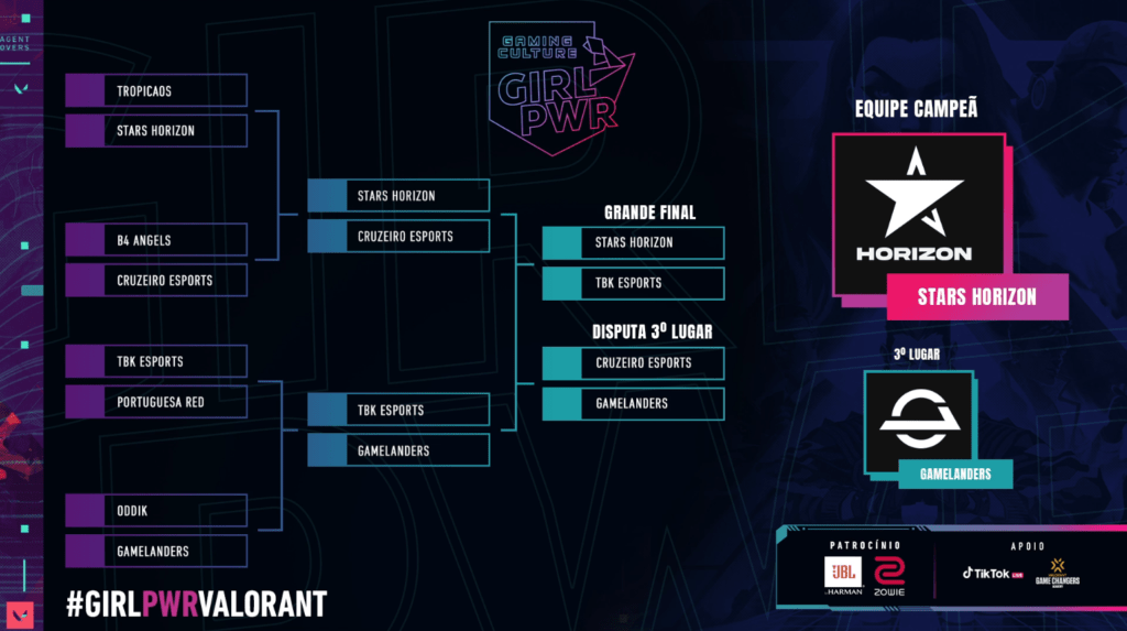 VALORANT: Stars Horizon é campeã da 4ª edição do Girl Pwr Chaveamento final GP4