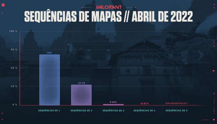 Alterações e dicas do mapa dividido de VALORANT