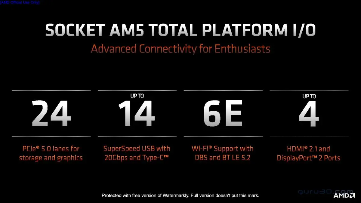AMD revela chipsets com suporte ao novo soquete AM5 amd computex 2.jpg