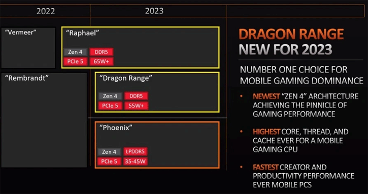 AMD lançará Ryzen 7000 para desktop no último trimestre de 2022 ryzen 7000.png