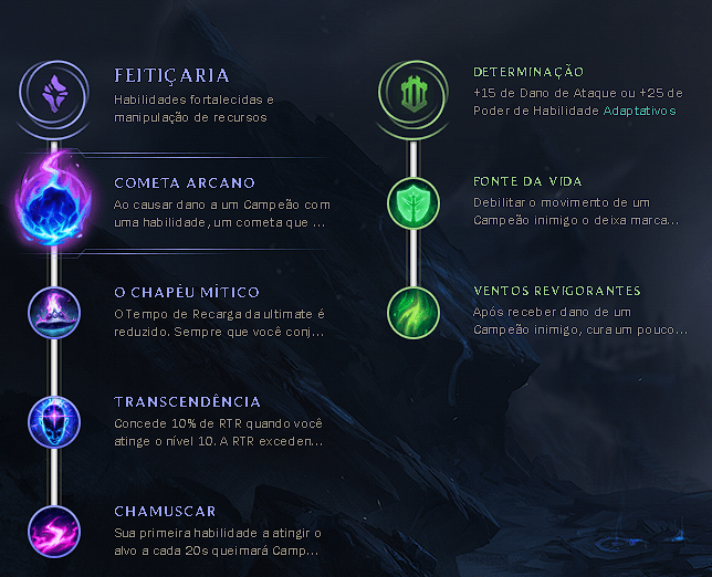 LoL: Mundo suporte funciona? Veja guia com build, gameplay e mais Imagem Reproducao Riot Games.png