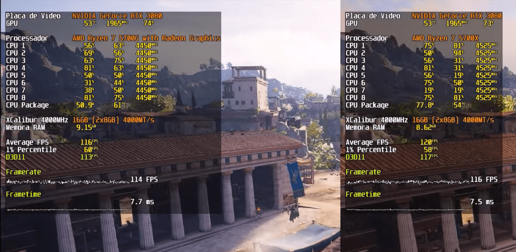 Comparatívo entre Ryzen 7 5700X, 5700G e 5800X3D; Veja Pichau video 1