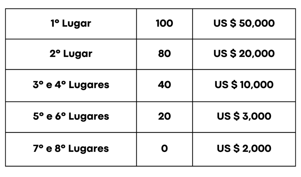 CS:GO: Horários da ESL Challenger Valencia são divulgados; Veja 4 CS:GO: Horários da ESL Challenger Valencia são divulgados; Veja Tabela de premiacao e1656537658502