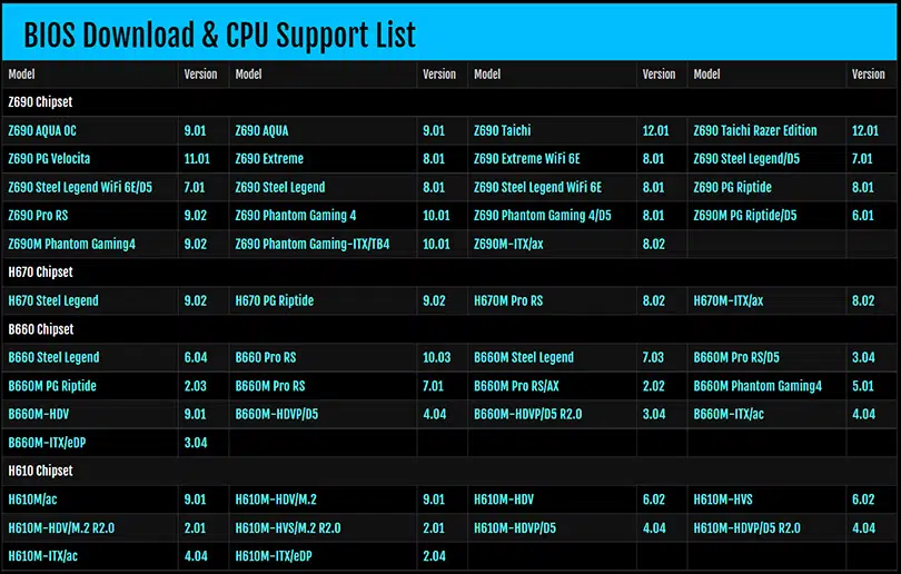 Série 600 da ASRock pode receber suporte a 13ª Geração da Intel; Entenda Imagem Reproducao ASRock.jpg