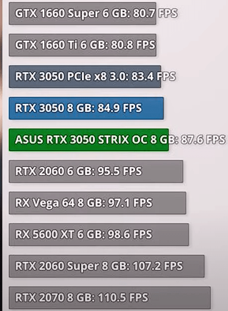 RTX 3050 vs RTX 2060; Qual a melhor em 2022? 2 RTX 3050 vs RTX 2060; Qual a melhor em 2022? Imagem Reproducao YouTube Pichau.png